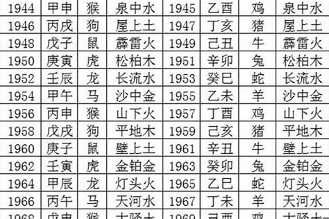 1992生肖五行|1992年五行属什么命 1992年五行属什么命中缺什么